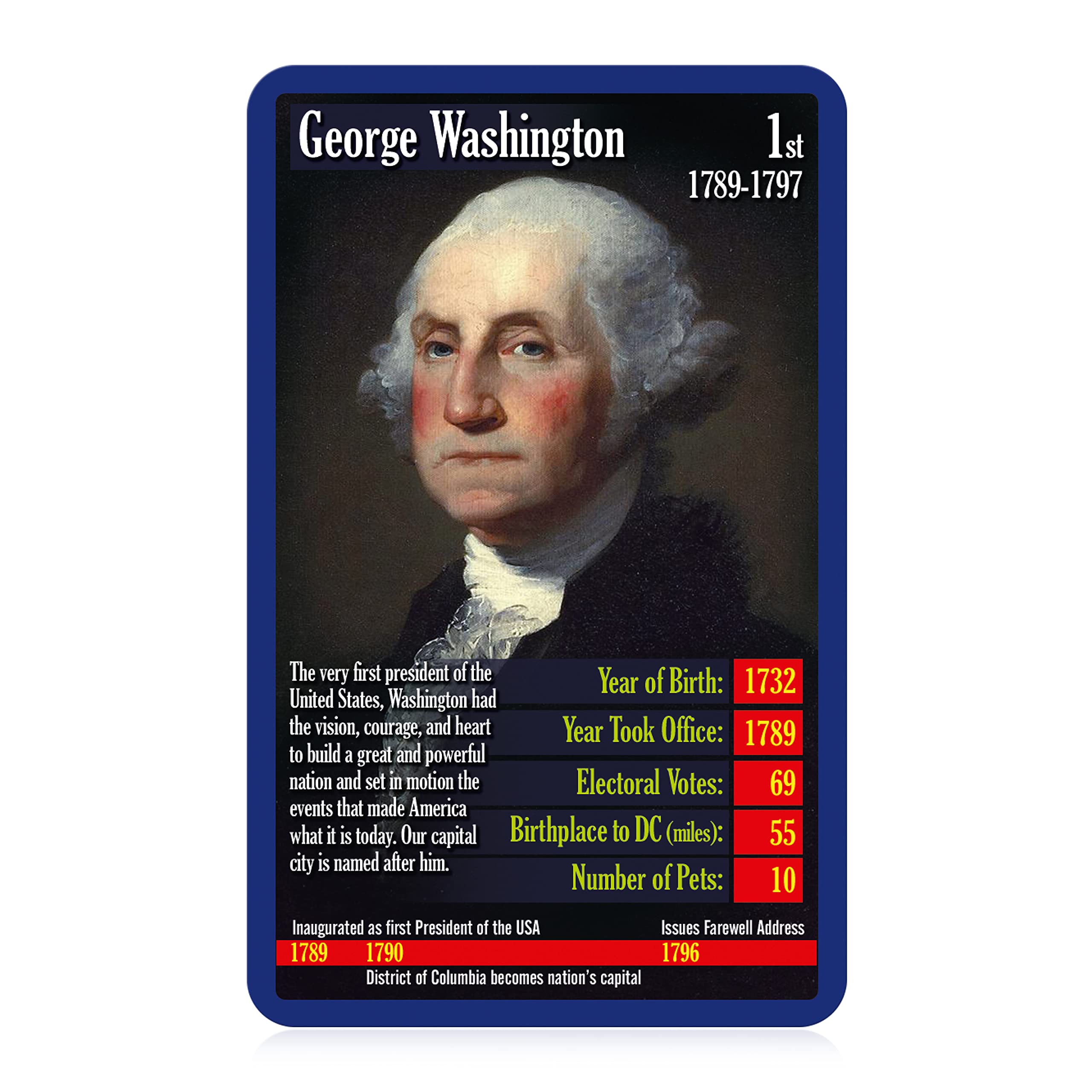 Top Trumps Card Game US Presidents - Family Games for Kids and Adults - Learning Games - Kids Card Games for 2 Players and More - Kid War Games - Card Wars - for 6 Plus Kids - Image 5